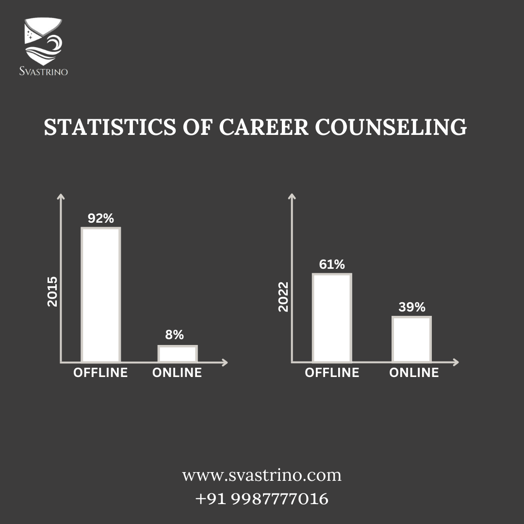 Online career counseling